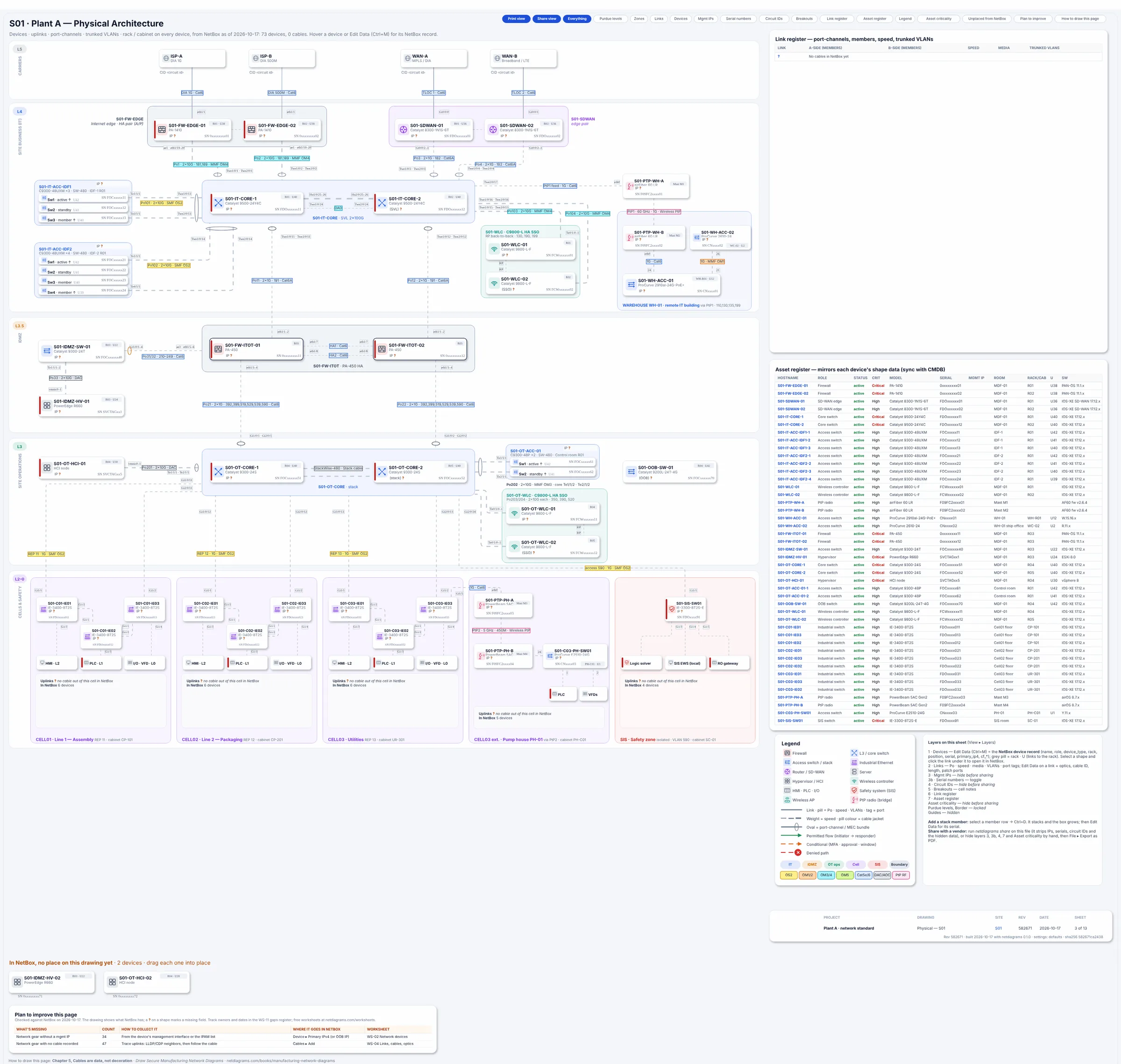 The physical page of a half-imported site