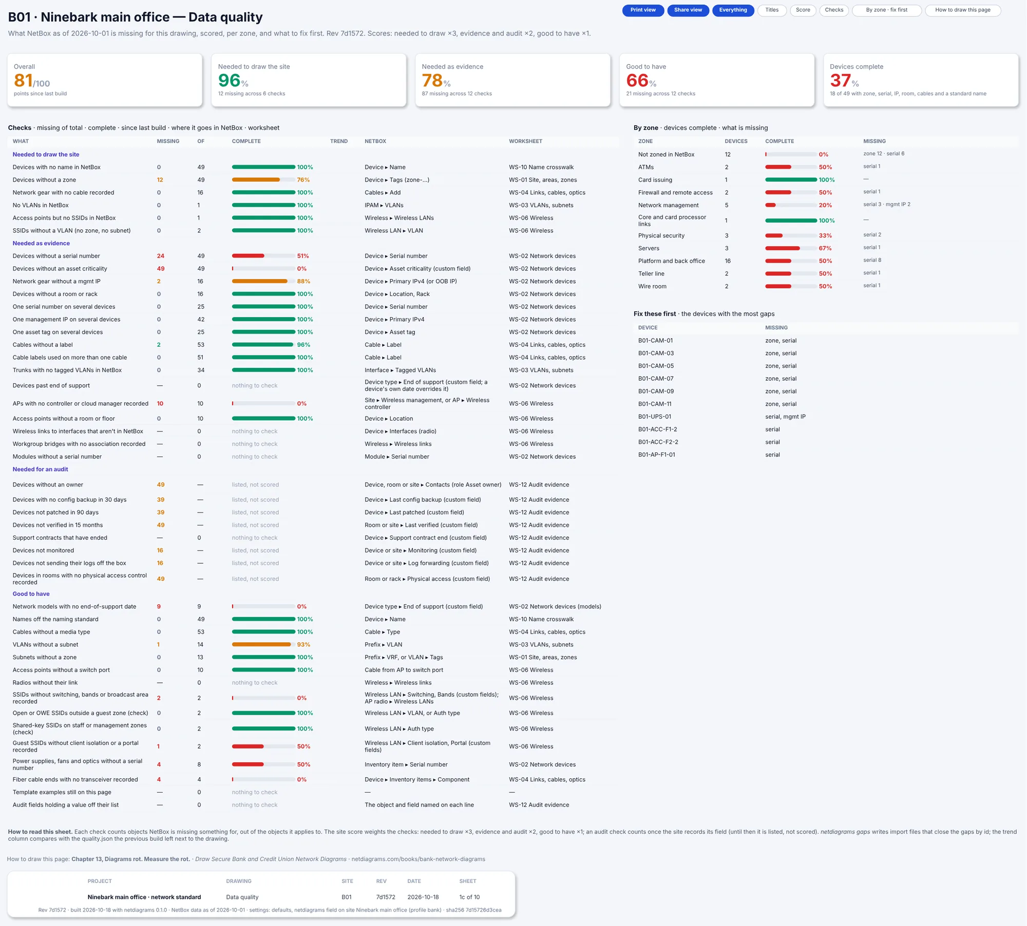 The day-one bank build: data quality sheet