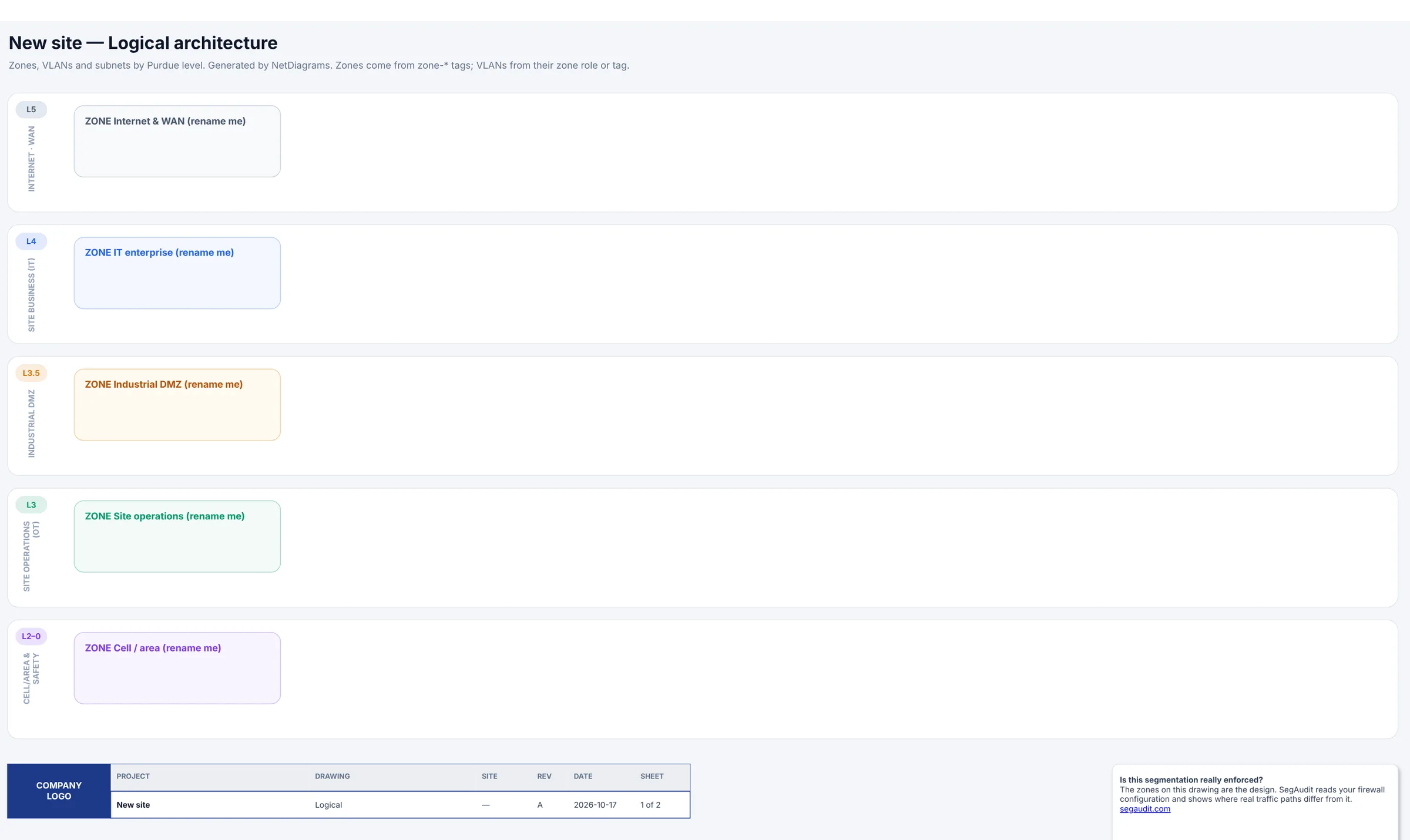 Blank logical network diagram template with empty zones