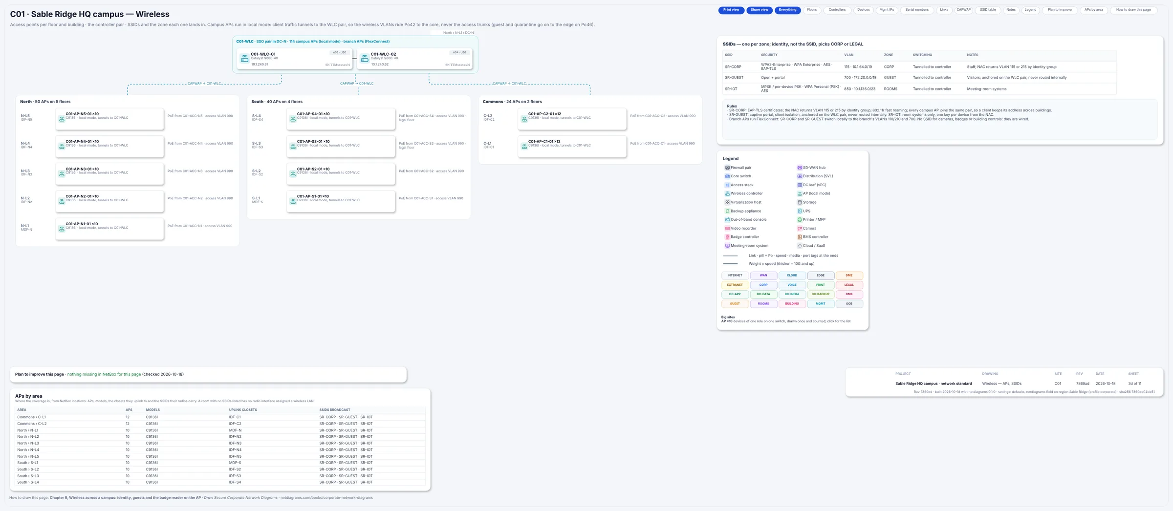 Example from the corporate sample in Book 9, corporate hq and multi-site: give every ssid a vlan and a zone