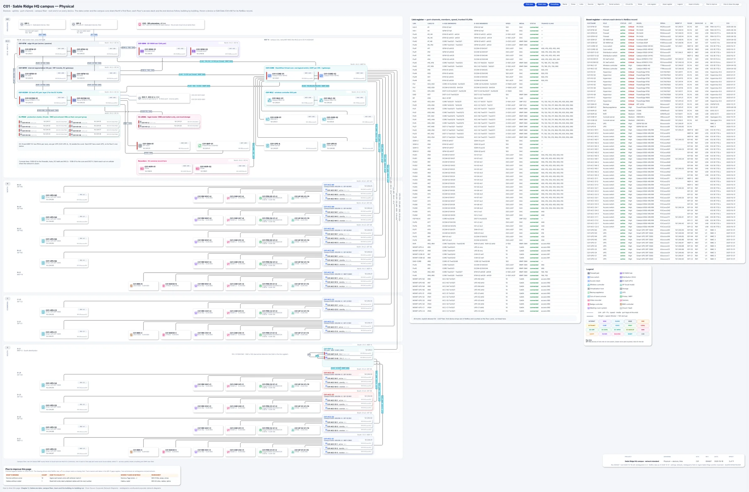 Sheet 3 of the day-one corporate build, with gaps marked