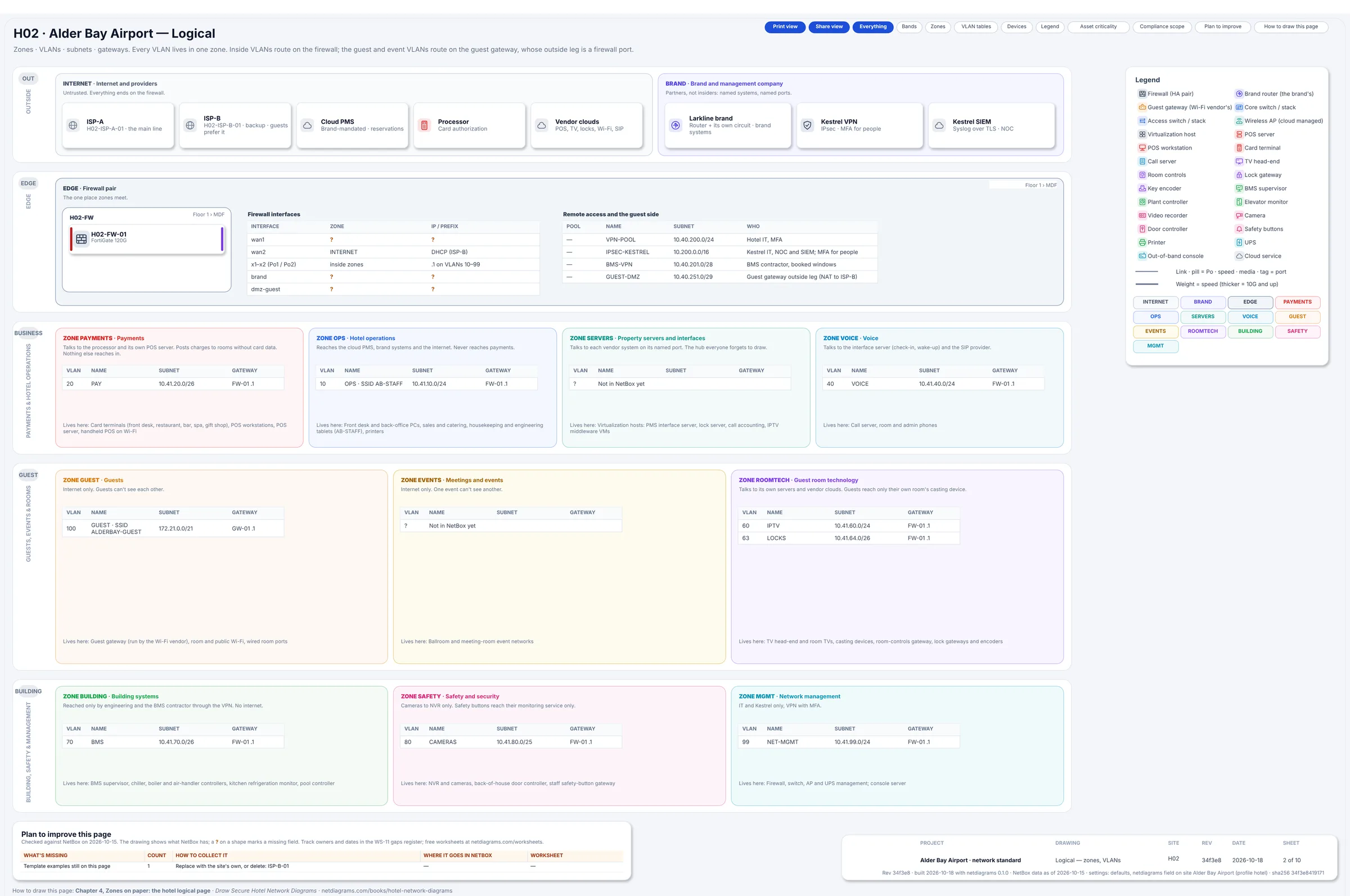 The H02 Alder Bay Airport logical sheet, built from its NetBox data
