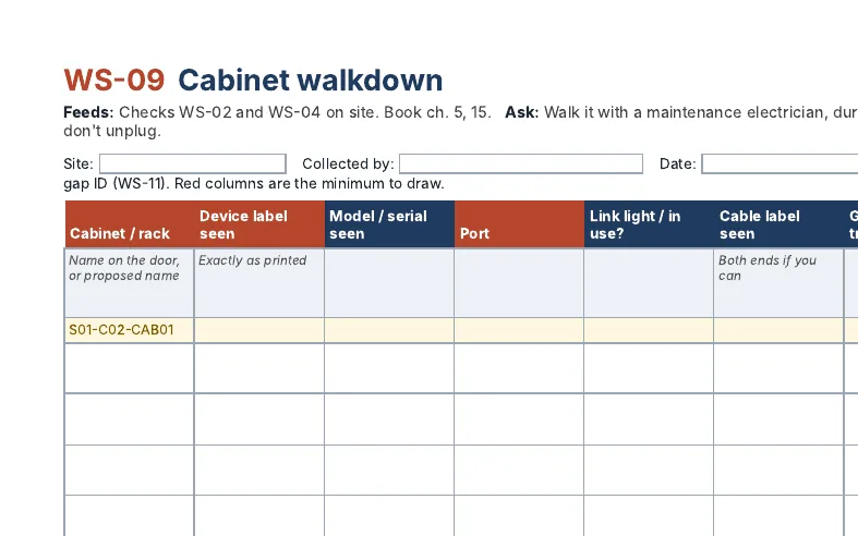 WS-09 Cabinet walkdown, made for a clipboard