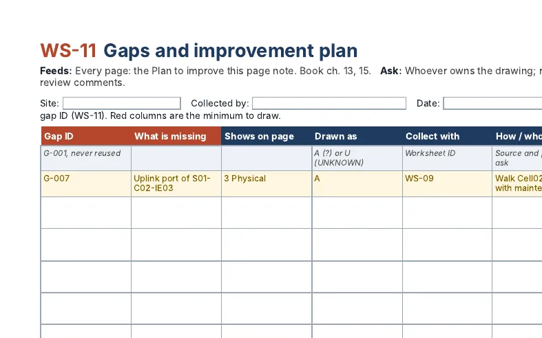 WS-11 Gaps and improvement plan