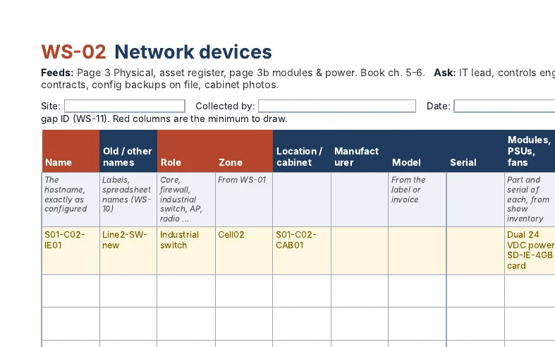 The network devices worksheet with a Plant A example row